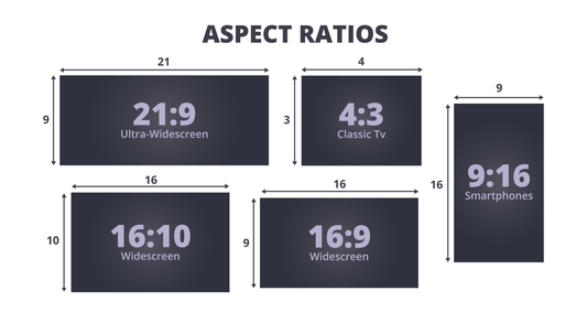 What is the right aspect ratio for a golf simulator?
