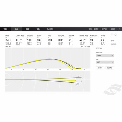 Foresight GC Quad Launch Monitor