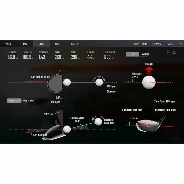 Foresight GC Quad Launch Monitor