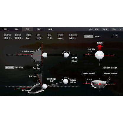 Foresight GC Quad Launch Monitor